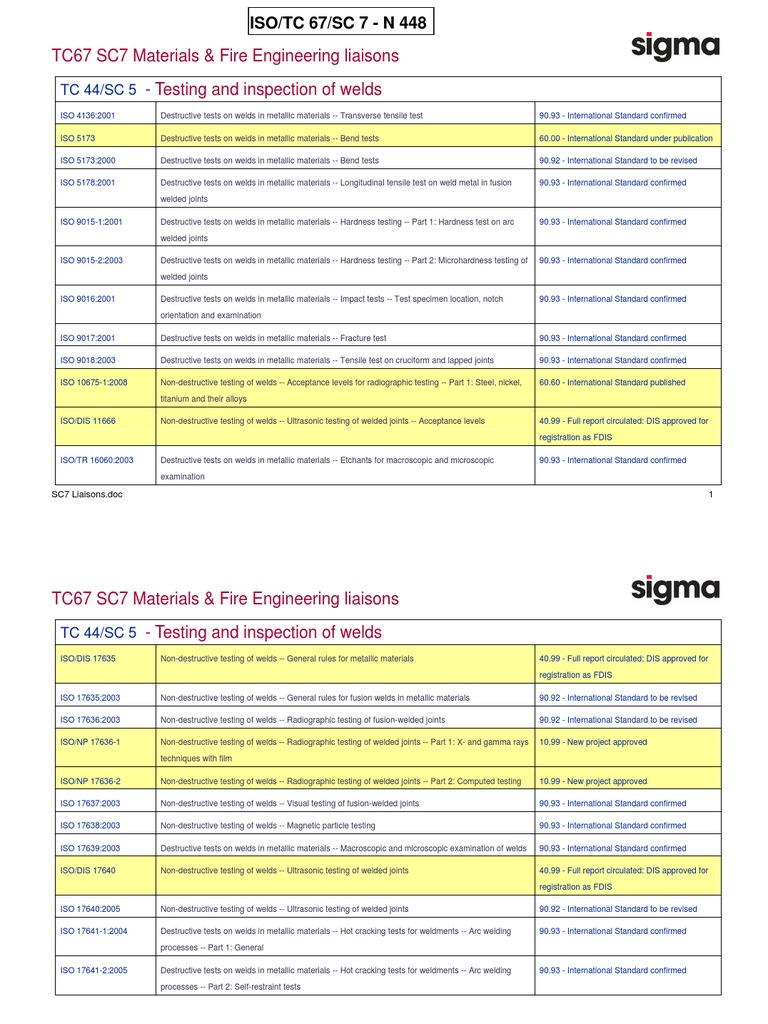 ISO Standards for Weld Testing and Fire Safety | PDF | International ...
