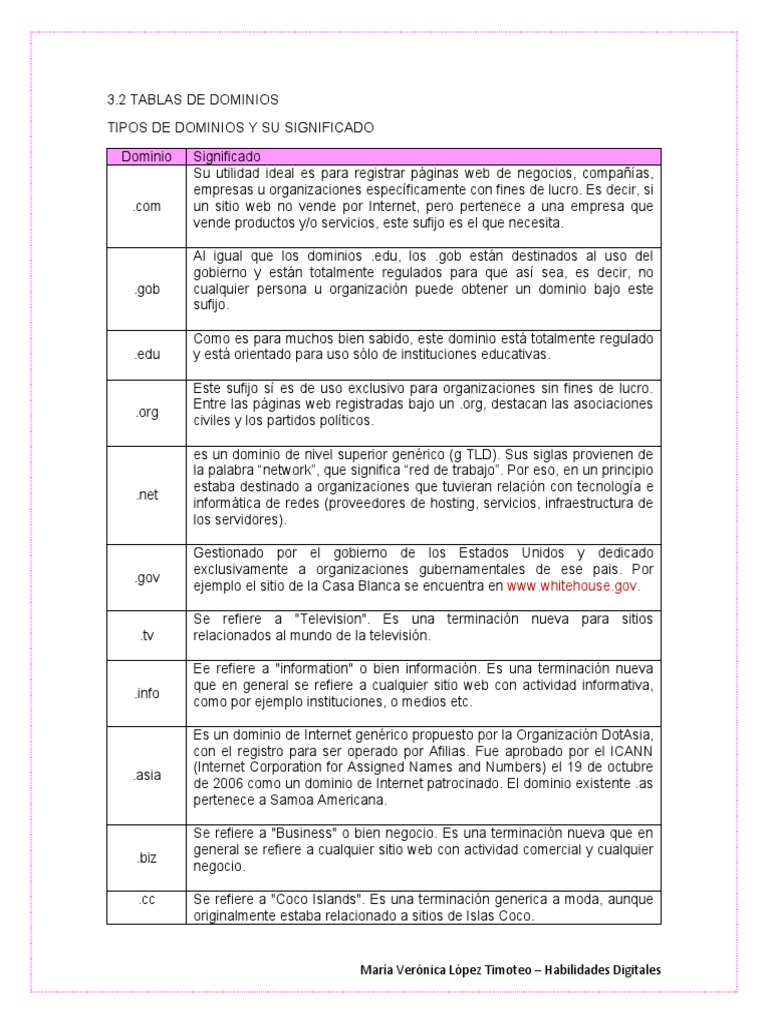 Tipos y significados de dominios web | PDF | Nombre de dominio | Internet