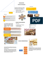 INFOGRAFÍA de Los Tipos de Masas