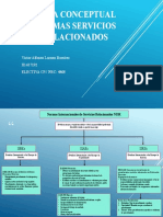 Mapa Conceptual Normas Servicios Relacionados