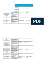 Formato Registro Gestión Del Cambio