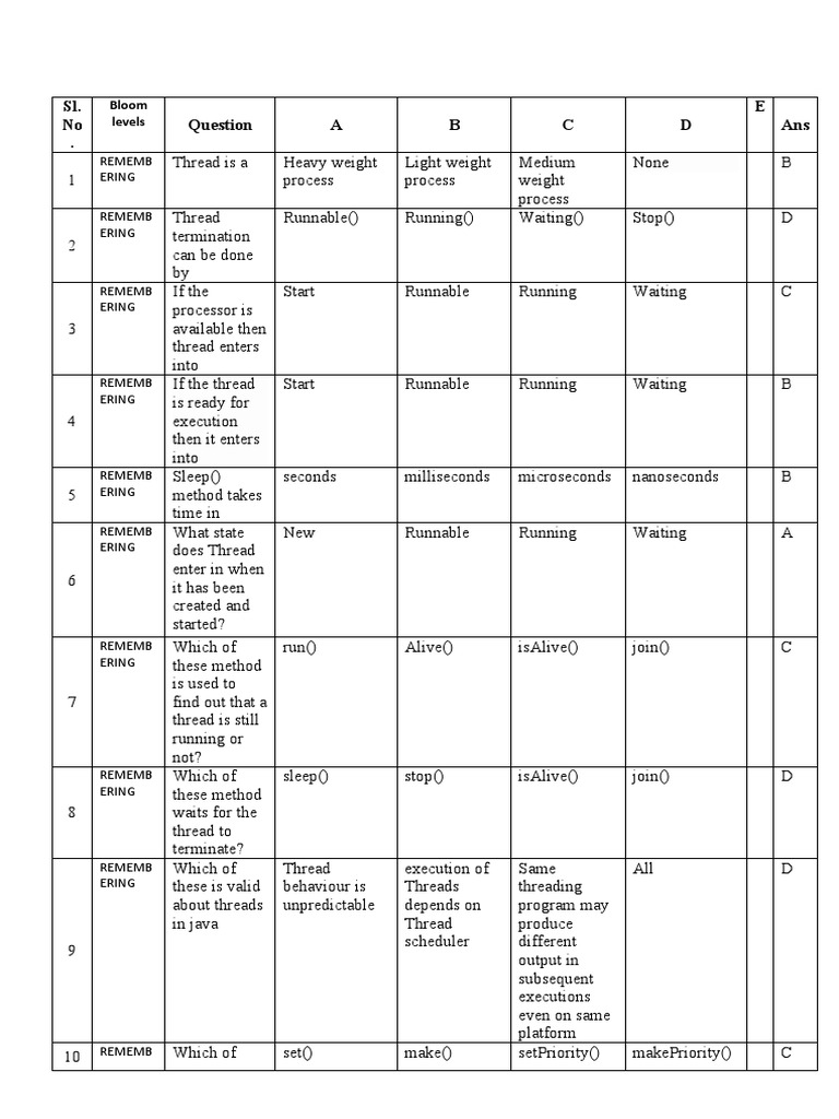 Unit4 MCQ PDF Thread Digital Technology