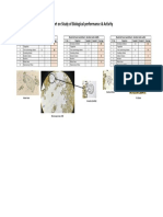 Bacterial Count Report on Biological Activity in Aeration Tank