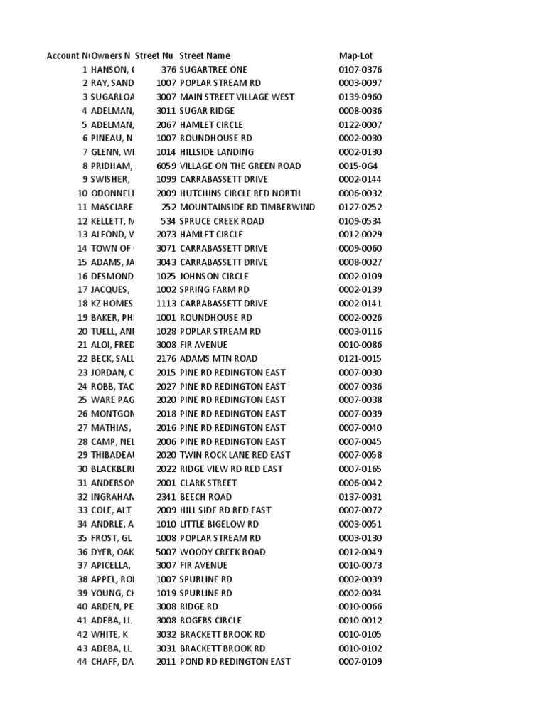 TaxpayerList6 5 19 | PDF