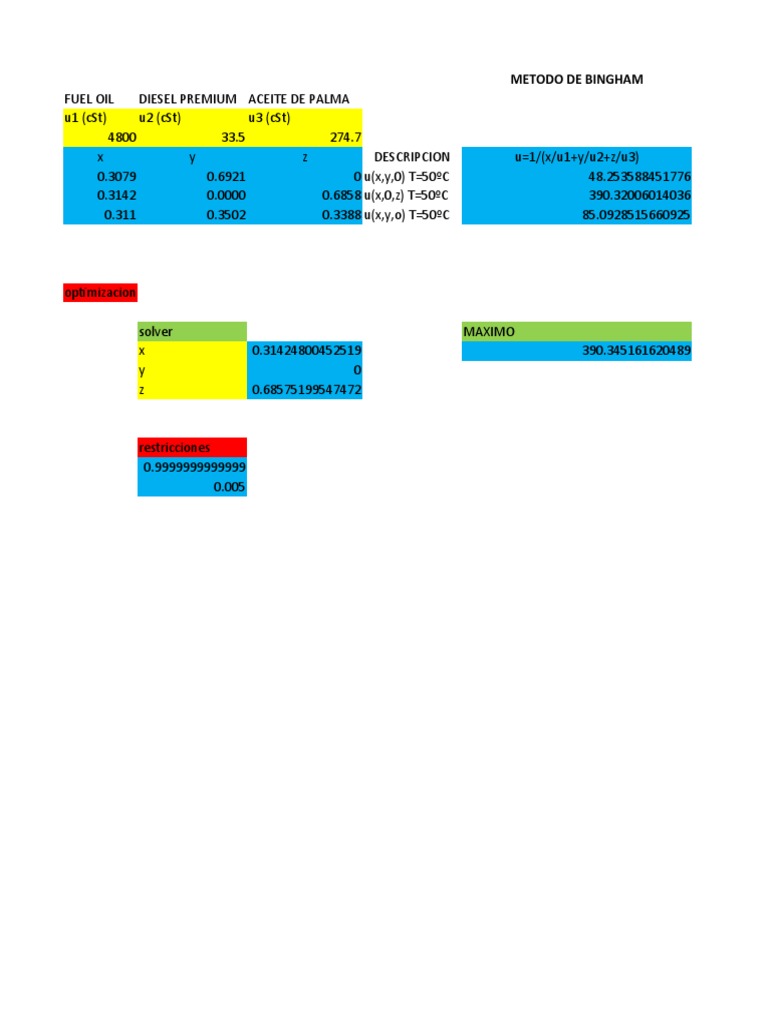 Bingham Method for Fuel Oil Optimization | PDF