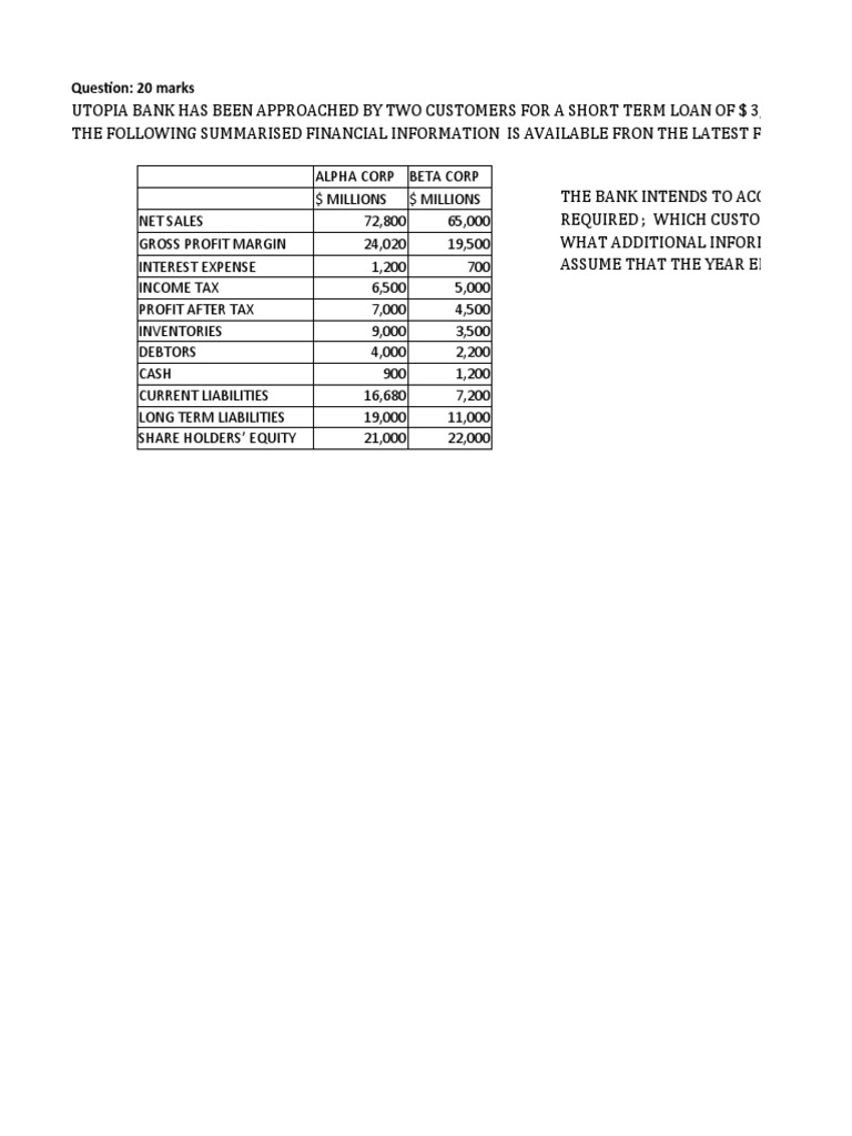 Loan Approval Analysis for Utopia Bank | PDF