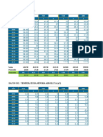 Datos de Senamhi