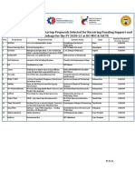 List of Student Innovations/Startup Proposals Selected For Receiving Funding Support and Incubation Linkage For The FY 2020-21 at IIC-MIC & AICTE