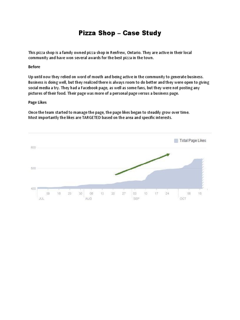 Pizza Shop - Case Study: Before | PDF | Social Media Marketing | Media ...