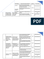 MELCs (Personal Development)