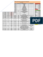 Current Maintance & Plant Mechanic 17 Juni 20