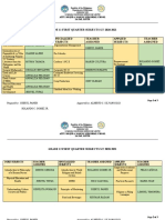 SHS Subjects For S.Y 2020-2021