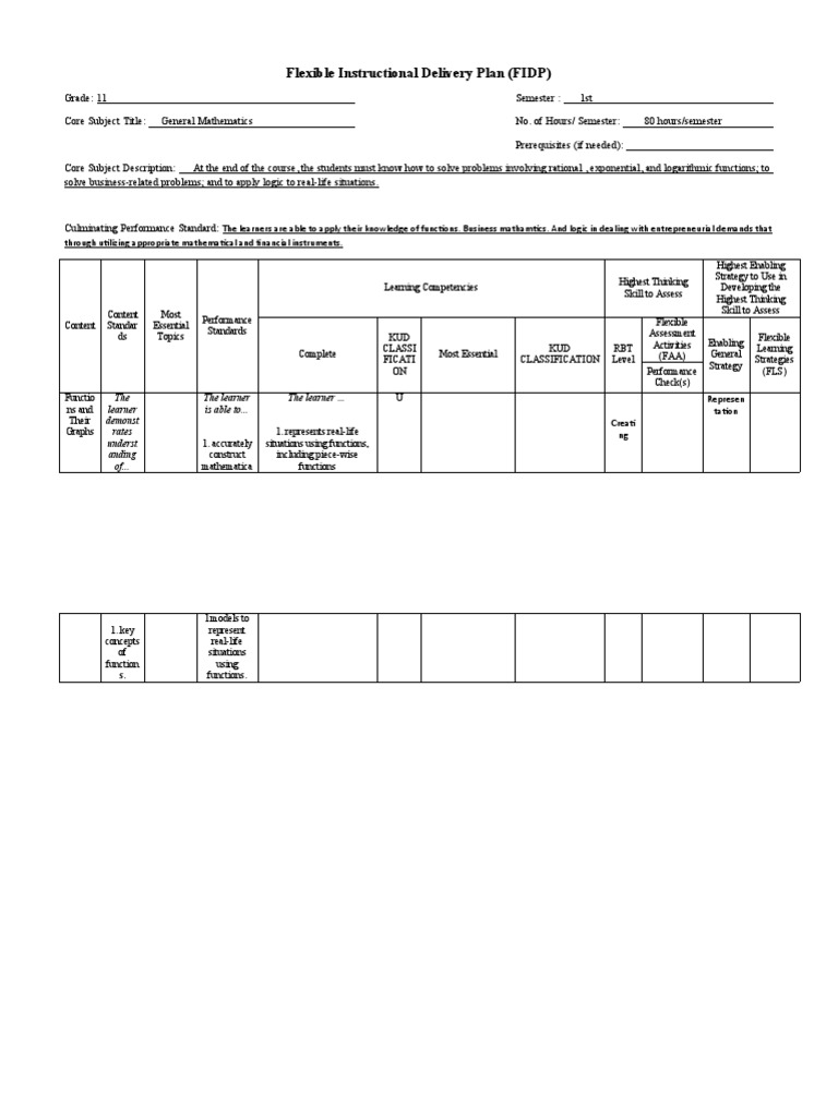 FIDP for General Mathematics Grade 11 | PDF | Educational Psychology ...