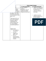 Problem Cues Family Health Problem 1 Level Assessment 2 Level Assessment Subjective