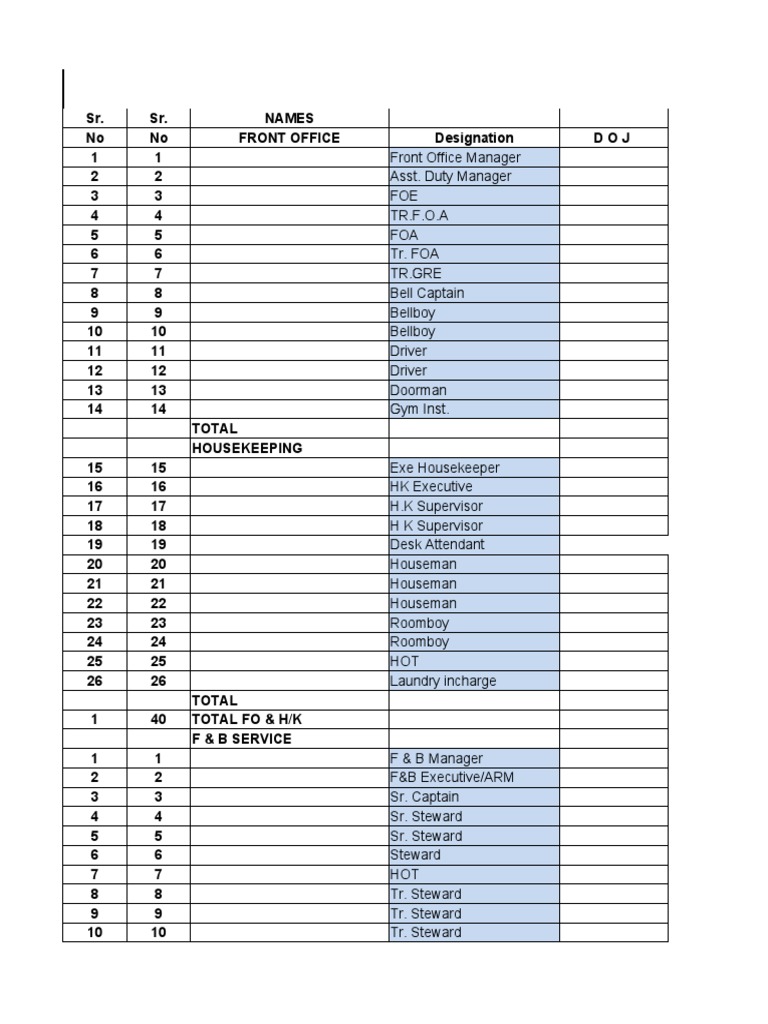 lords-hotel-staff-salary-budget-pdf-business