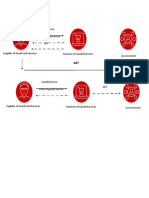 Goods/Service Price of Goods/service GST: Government