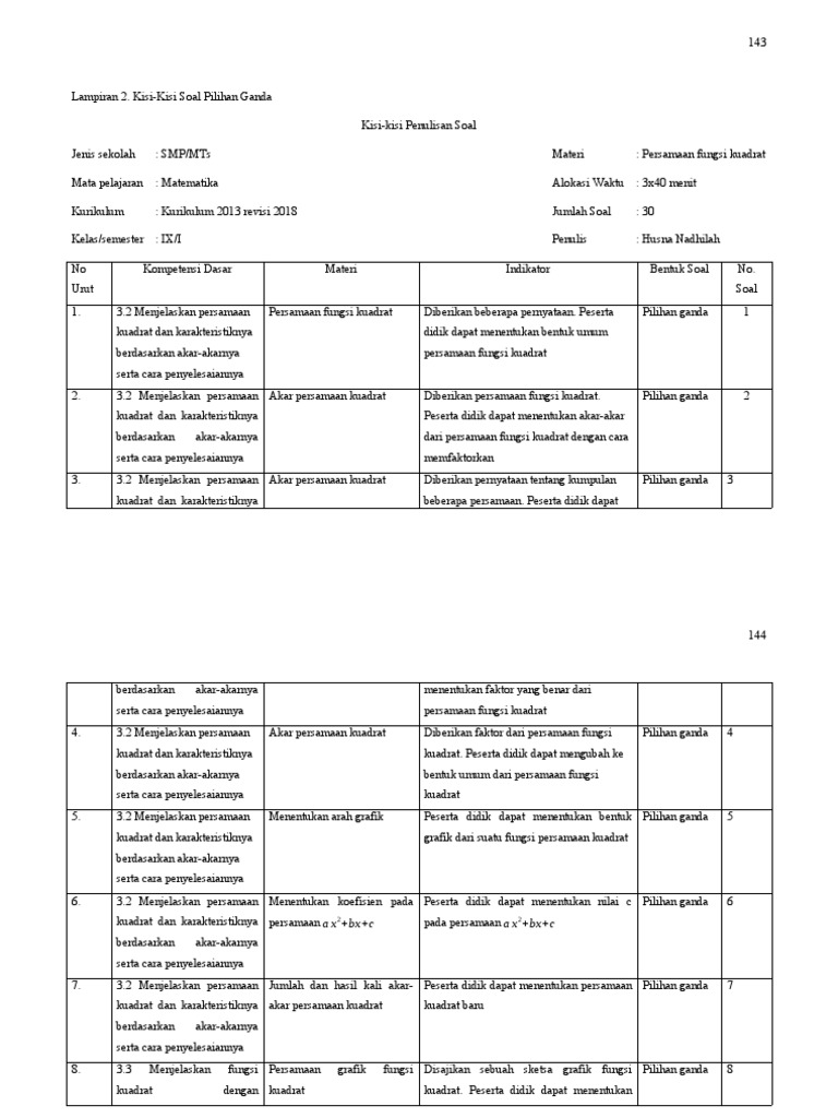 Kisi Kisi Soal Pg Kelas 9 Materi Persamaan Fungsi Kuadrat