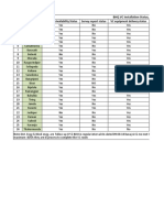 BHQ VC Installation Status, Mayurbhanj