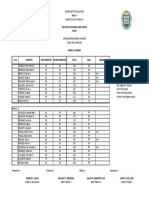 Solotsolot National High School: Consolidated General Average