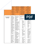 Personalized Learning