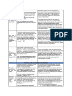 Situs Does Not Apply.: Personal Law, Nationality and Domicile