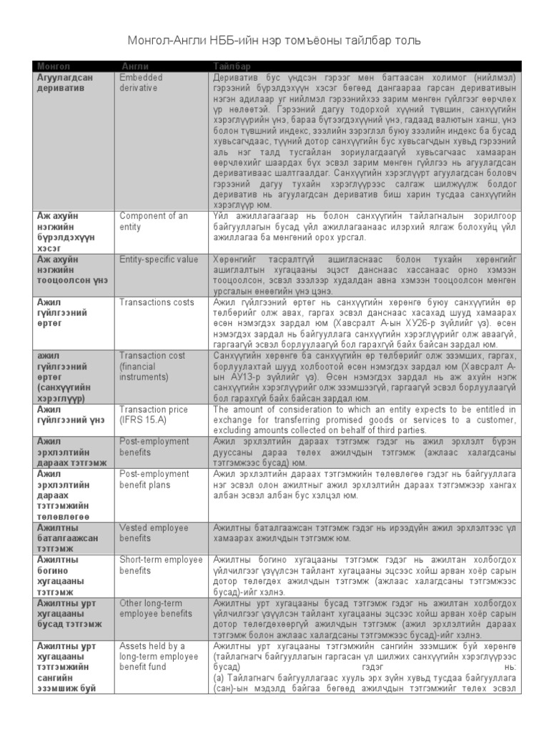 Монгол-Англи нэр томъёоны тайлбар толь | PDF