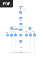 UML Activity Diagram PDF