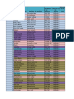 Horario Instructores Prueba Diagnostica Regional Sucre