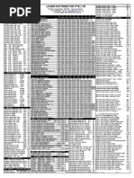 001 Bizgram Daily DIY Pricelist | PDF | Solid State Drive | Office