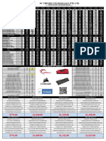 PC Themes Technology Pte LTD: Ddr4 Desktop Memory