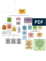 M2-2.1 A1 MAPA CONCEPTUAL Planeación Por Competencias