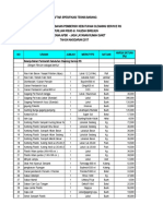 Bahan Clining Servis 2018( Utak Atik )