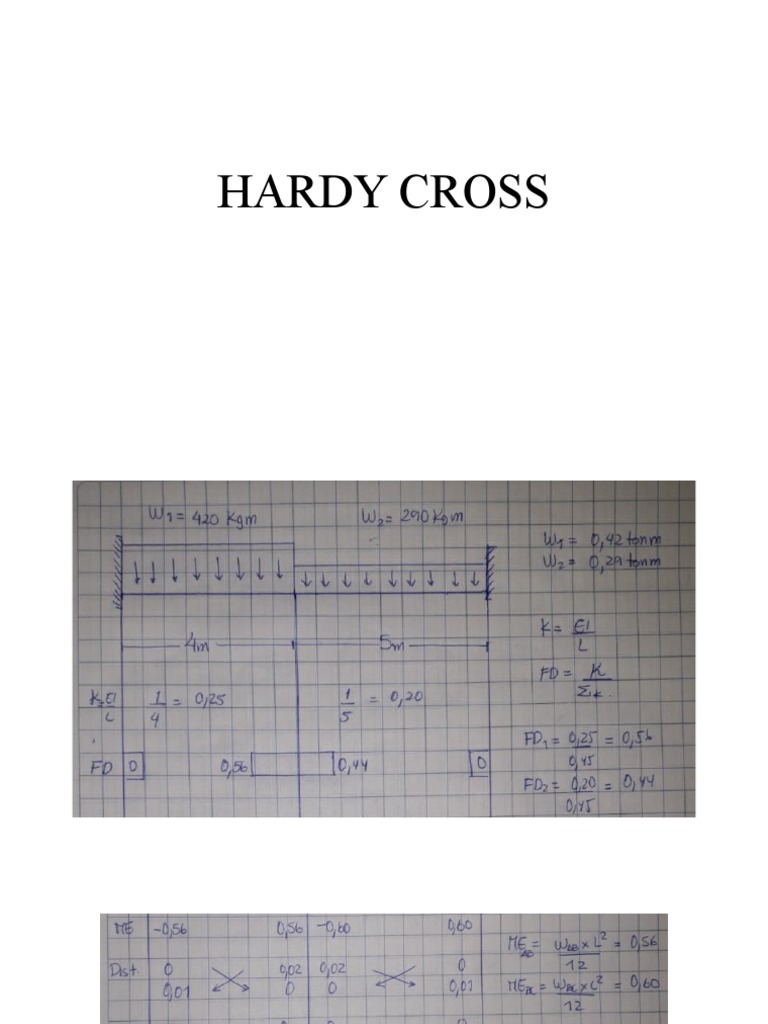 Hardy Cross Method Explained | PDF