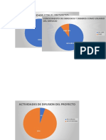 Tablas en %