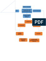 Evaluacion Evidencia 18 PDF