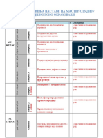Master Raspored Predavanja Predskolsko PDF