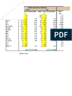 OCTANE & RVP CALC SHEET