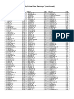 City Crime 2008 Rank