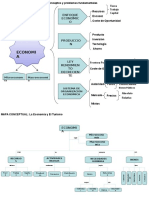 Cuadro Sinoptico y Mapa Conceptual de La Economia