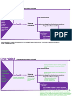 Diversidad e Inclusión Esquema y Ejemplos2