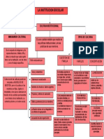 Mapa Conceptual