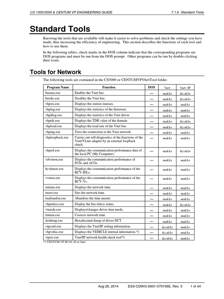 Cs 1000 3000 Centum Vp Engineering Guide Standard Tools Computer Hardware Digital Technology
