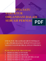 BAB 1.6 MENCIPTA ORGANISASI