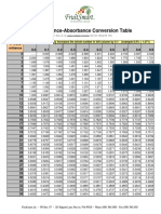 Transmittance-Absorbance Conversion Table