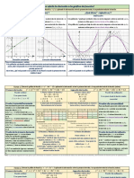 20 de Mayo, Como Afecta La Derivada A La Gráfica de Función - Ejemplos Resueltos Con Explicaciones PDF