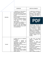 Analisis Ocupacional