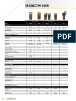 Fluke Selection Guide