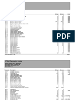 Forming Tool Parameter List