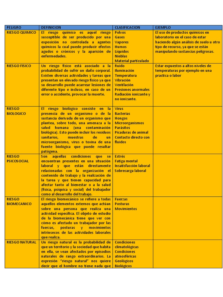 Clasificación de Riesgos Laborales | PDF | Naturaleza | Salud y bienestar
