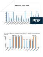 Data ODGJ Tahun 2019